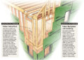 Advanced wall framing - Fine Homebuilding