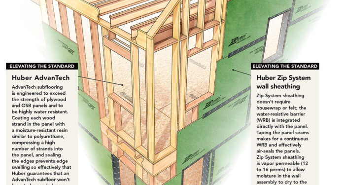 Advanced wall framing - Fine Homebuilding