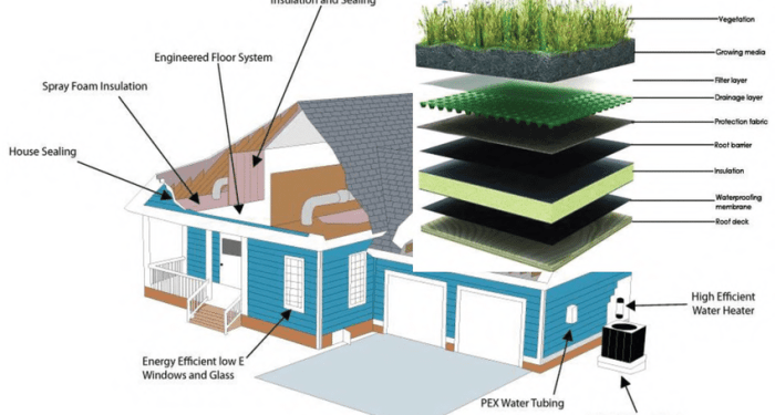 Building Envelope Design for Energy Efficiency