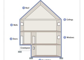 What Is Building Envelope at Jerry Magnuson blog